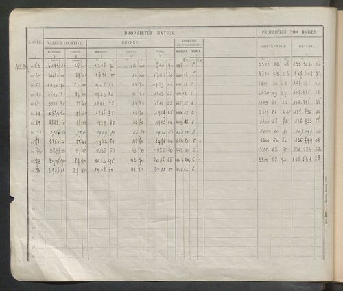 Table des comptes de la matrice. Comptes actifs personnes morales et A - Bo.
