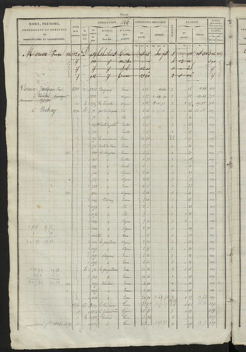 Matrice des propriétés foncières, fol. 1163 à 1722.