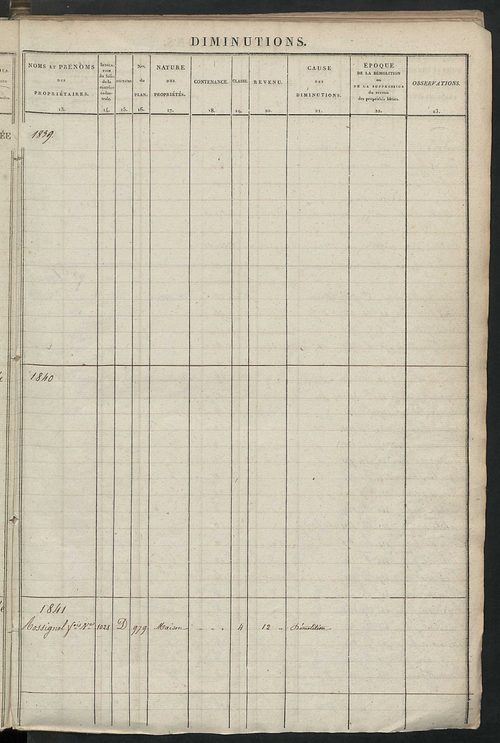 Registre présentant les augmentations et les diminutions survenues dans les contenances et les revenus portés sur les matrices cadastrales, 1829-1914 ; récapitulation des contenances et des revenus imposables, 1827 ; matrice cadastrale des propriétés fonc