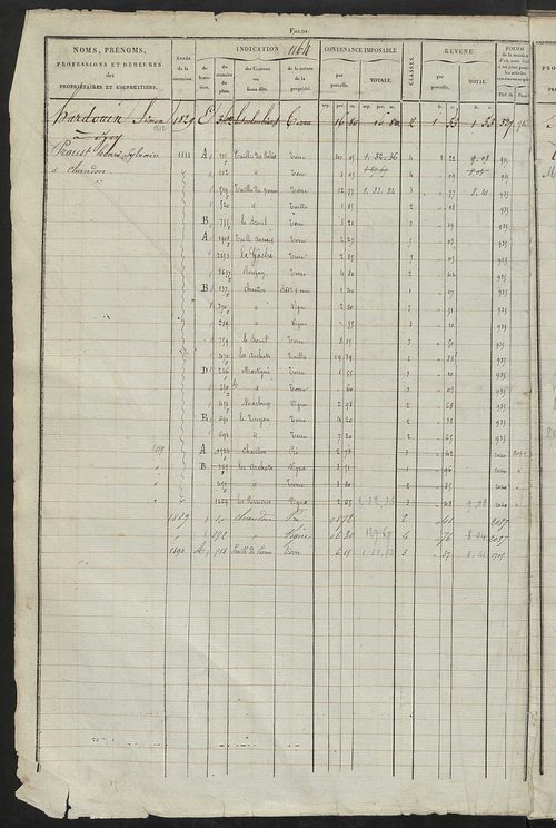 Matrice des propriétés foncières, fol. 1163 à 1722.