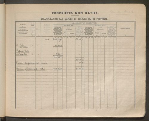 Table des comptes de la matrice. Comptes actifs personnes morales et A - Bo.
