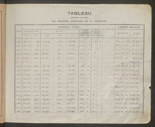 Table des comptes de la matrice. Comptes actifs personnes morales et A - Bo.