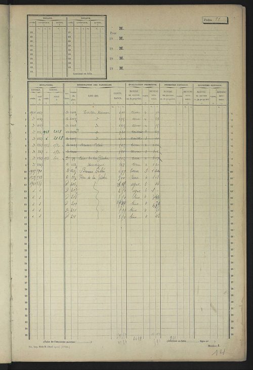 Matrice des propriétés non bâties, fol. 1 à 599.