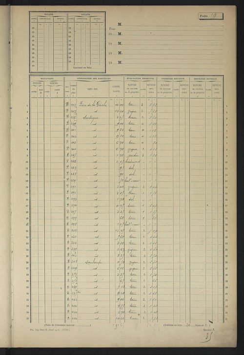 Matrice des propriétés non bâties, fol. 1 à 599.