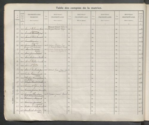 Table des comptes de la matrice. Comptes actifs personnes morales et A - Bo.