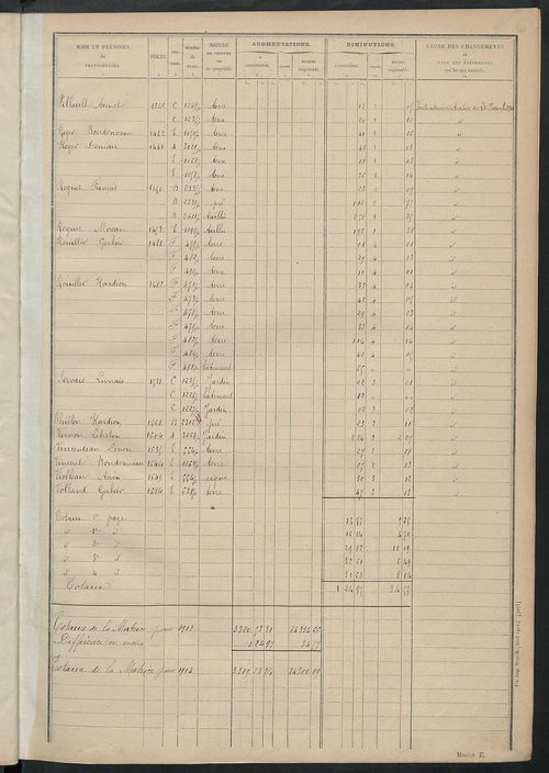 Matrice des propriétés non bâties : tableau présentant les augmentations et les diminutions survenues dans la matière imposable ; récapitulation ; table alphabétique des propriétaires.
