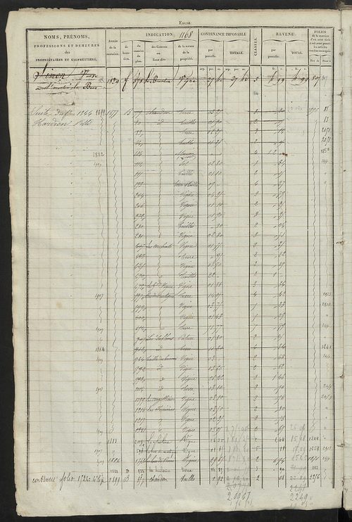 Matrice des propriétés foncières, fol. 1163 à 1722.