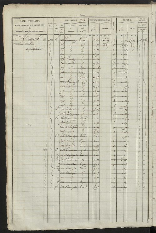 Matrice des propriétés foncières, fol. 1163 à 1722.