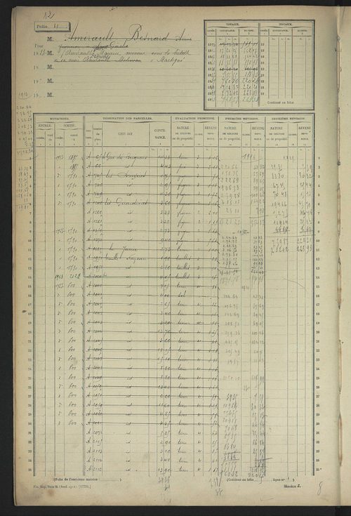 Matrice des propriétés non bâties, fol. 1 à 599.