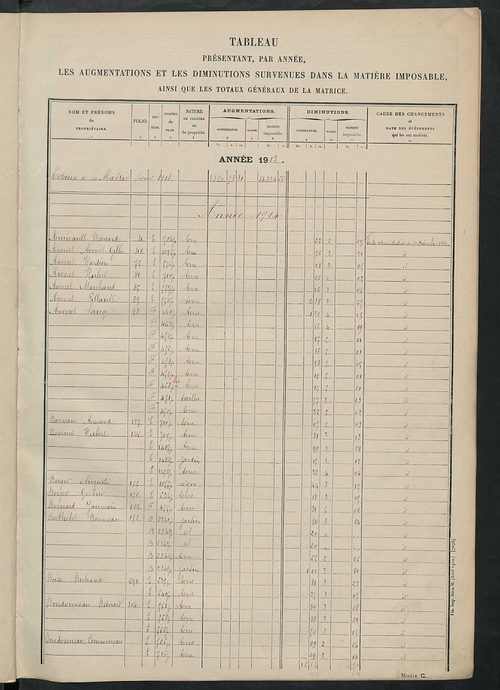 Matrice des propriétés non bâties : tableau présentant les augmentations et les diminutions survenues dans la matière imposable ; récapitulation ; table alphabétique des propriétaires.