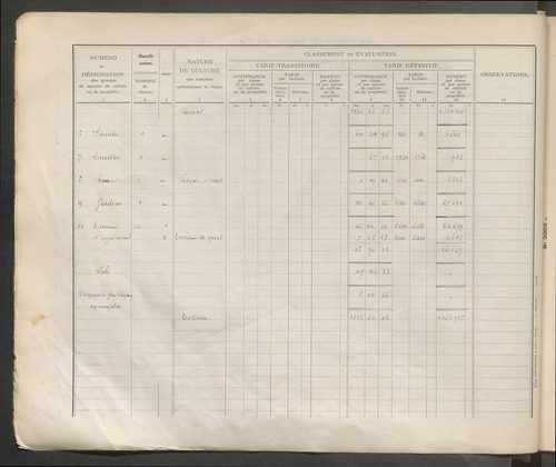 Table des comptes de la matrice. Comptes actifs personnes morales et A - Bo.