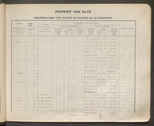 Table des comptes de la matrice. Comptes actifs personnes morales et A - Bo.
