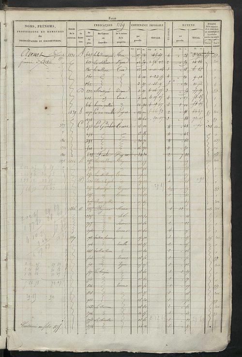 Matrice des propriétés foncières, fol. 1163 à 1722.