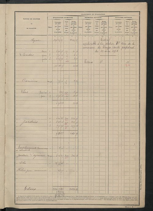 Matrice des propriétés non bâties : tableau présentant les augmentations et les diminutions survenues dans la matière imposable ; récapitulation ; table alphabétique des propriétaires.