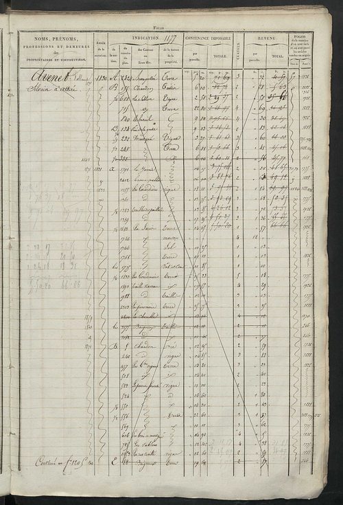 Matrice des propriétés foncières, fol. 1163 à 1722.