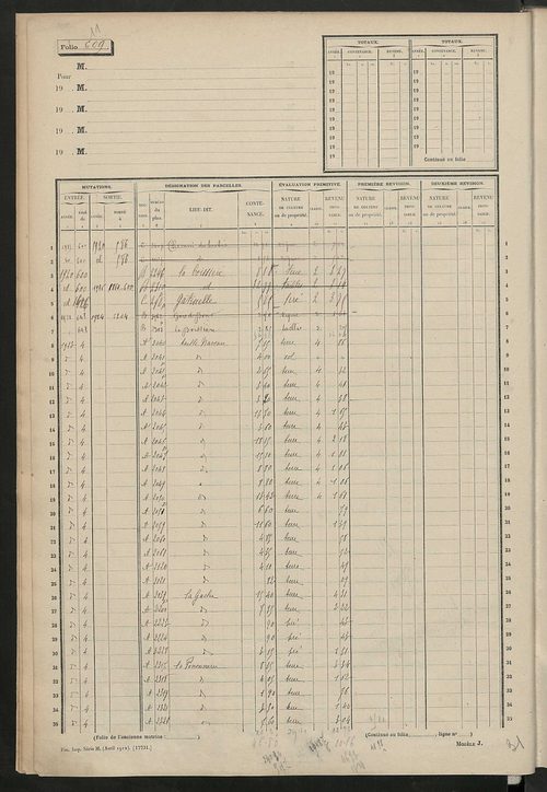 Matrice des propriétés non bâties, fol. 600 à 1191.