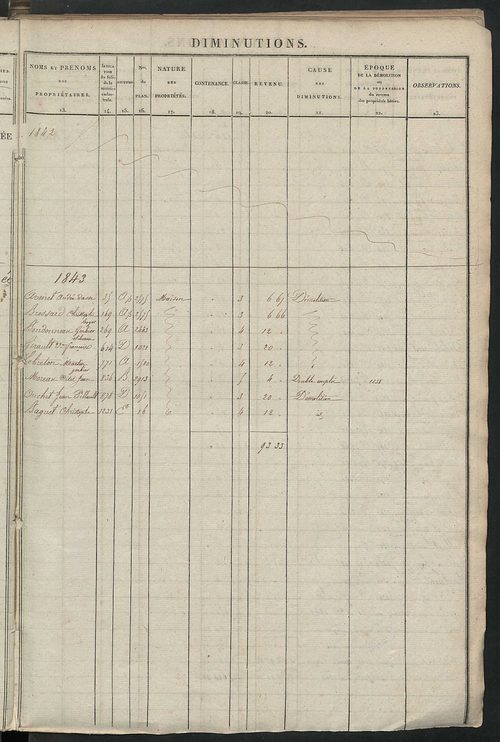Registre présentant les augmentations et les diminutions survenues dans les contenances et les revenus portés sur les matrices cadastrales, 1829-1914 ; récapitulation des contenances et des revenus imposables, 1827 ; matrice cadastrale des propriétés fonc
