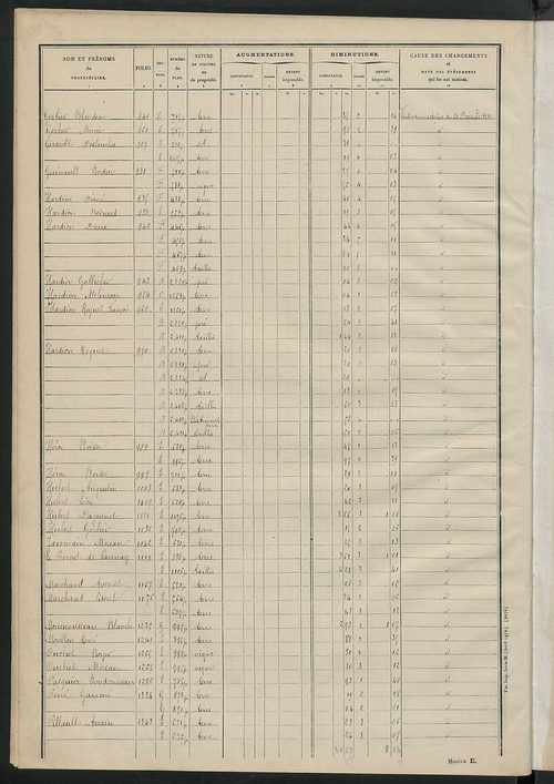 Matrice des propriétés non bâties : tableau présentant les augmentations et les diminutions survenues dans la matière imposable ; récapitulation ; table alphabétique des propriétaires.
