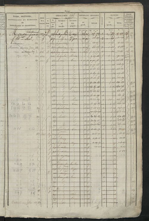 Matrice des propriétés foncières, fol. 1163 à 1722.