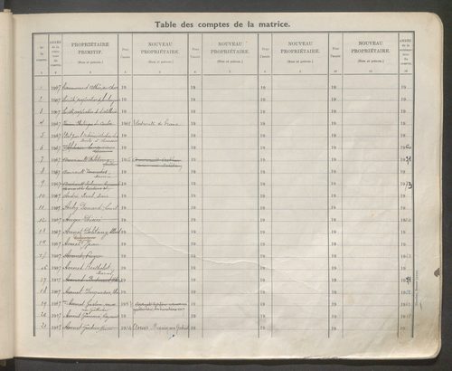 Table des comptes de la matrice. Comptes actifs personnes morales et A - Bo.