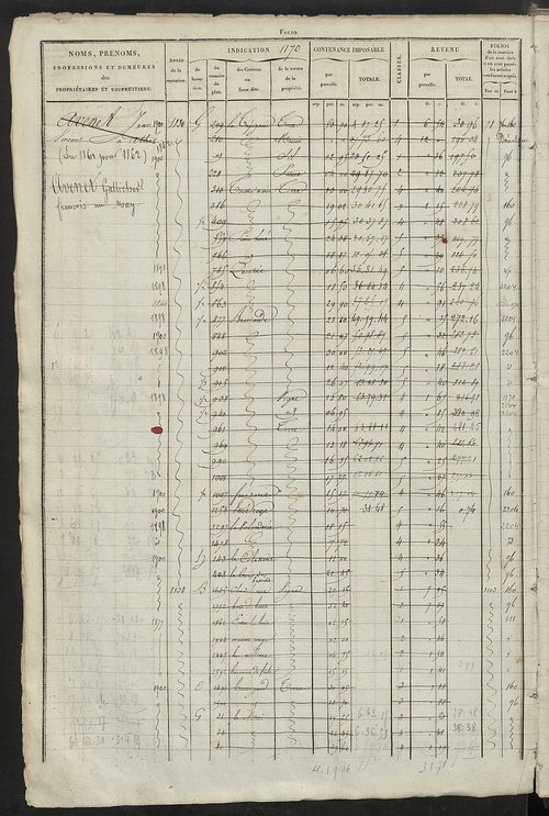 Matrice des propriétés foncières, fol. 1163 à 1722.