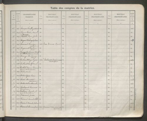 Table des comptes de la matrice. Comptes actifs personnes morales et A - Bo.
