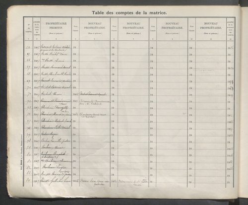 Table des comptes de la matrice. Comptes actifs personnes morales et A - Bo.