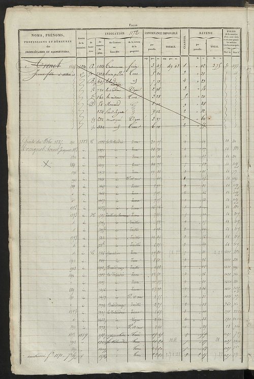 Matrice des propriétés foncières, fol. 1163 à 1722.