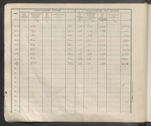 Table des comptes de la matrice. Comptes actifs personnes morales et A - Bo.