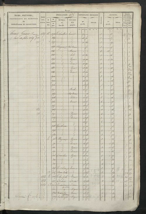 Matrice des propriétés foncières, fol. 1163 à 1722.