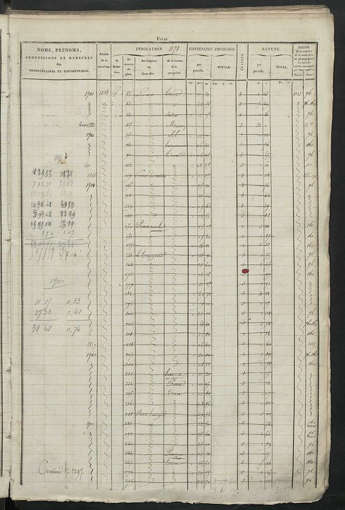 Matrice des propriétés foncières, fol. 1163 à 1722.