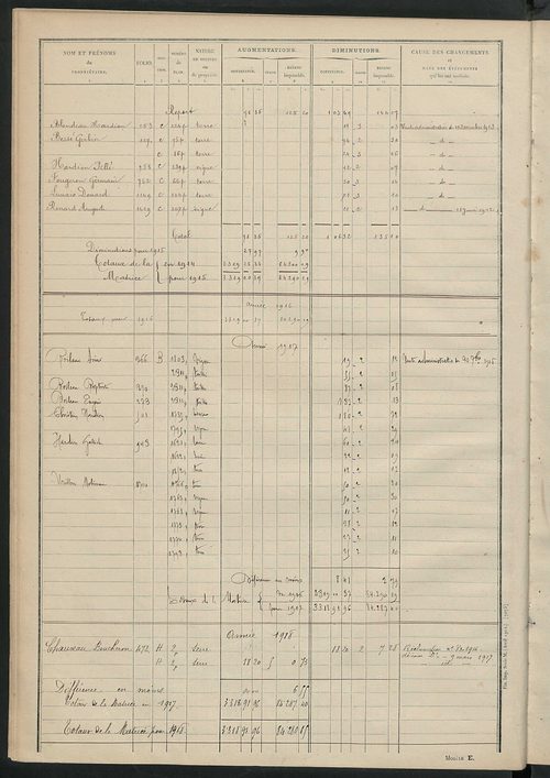 Matrice des propriétés non bâties : tableau présentant les augmentations et les diminutions survenues dans la matière imposable ; récapitulation ; table alphabétique des propriétaires.