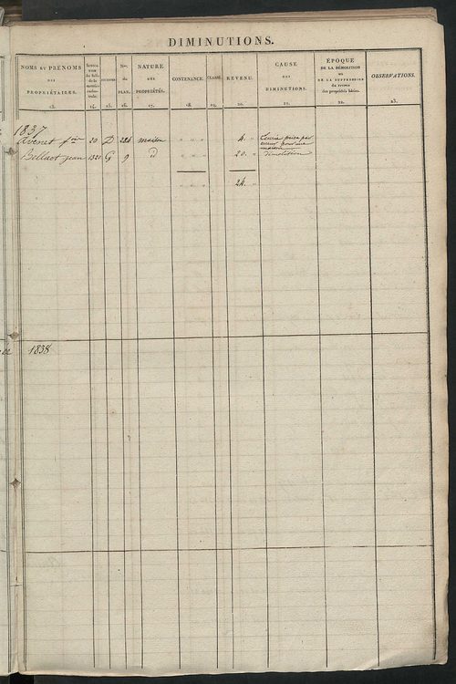 Registre présentant les augmentations et les diminutions survenues dans les contenances et les revenus portés sur les matrices cadastrales, 1829-1914 ; récapitulation des contenances et des revenus imposables, 1827 ; matrice cadastrale des propriétés fonc