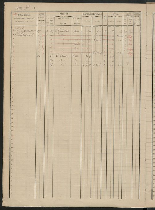 Matrice des propriétés foncières, fol. 561 à 694.