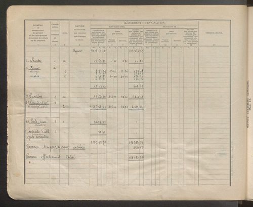 Table des comptes de la matrice. Comptes actifs personnes morales et A - F.