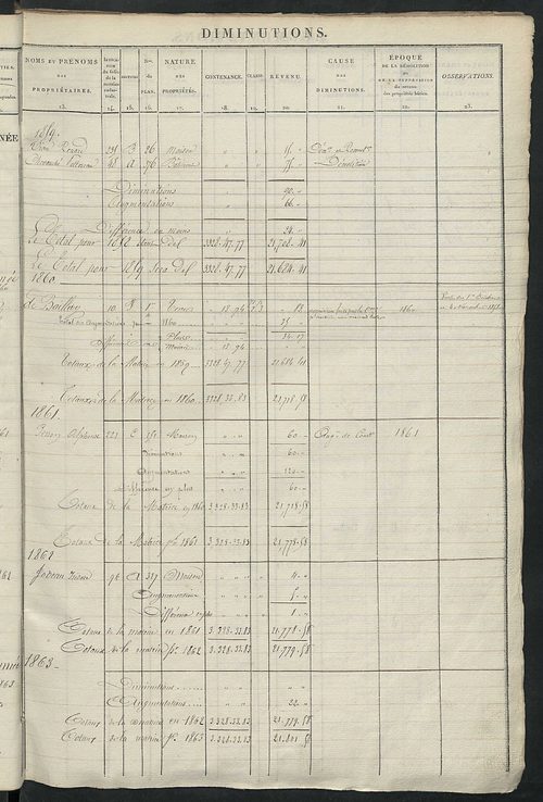 Registre présentant les augmentations et les diminutions survenues dans les contenances et les revenus portés sur les matrices cadastrales, 1838-1914 ; récapitulation des contenances et des revenus imposables, 1837 ; matrice des propriétés foncières, fol.