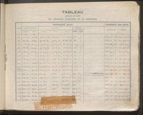 Table des comptes de la matrice. Comptes actifs personnes morales et A - F.