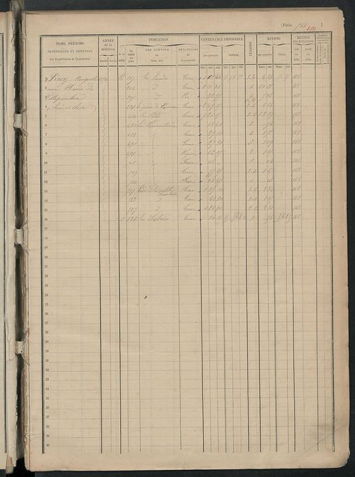 Matrice des propriétés foncières, fol. 561 à 694.