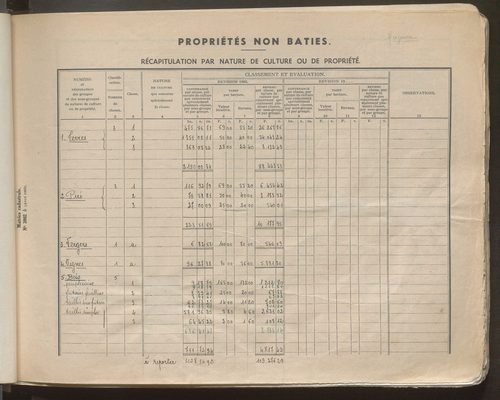 Table des comptes de la matrice. Comptes actifs personnes morales et A - F.