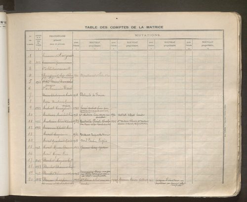 Table des comptes de la matrice. Comptes actifs personnes morales et A - F.