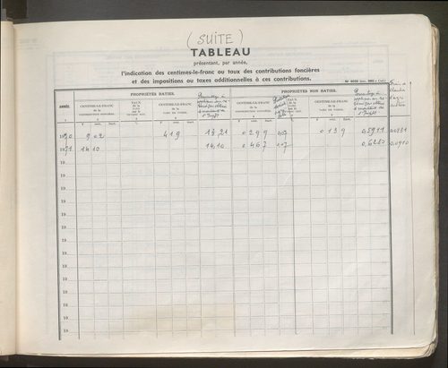 Table des comptes de la matrice. Comptes actifs personnes morales et A - F.