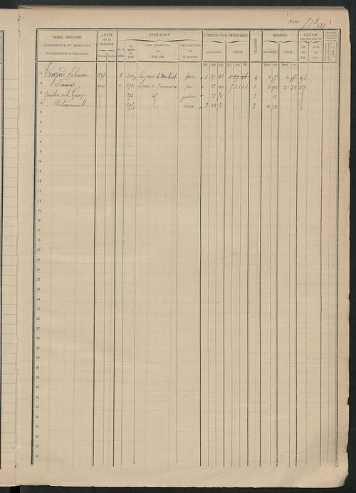 Matrice des propriétés foncières, fol. 561 à 694.