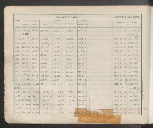 Table des comptes de la matrice. Comptes actifs personnes morales et A - F.