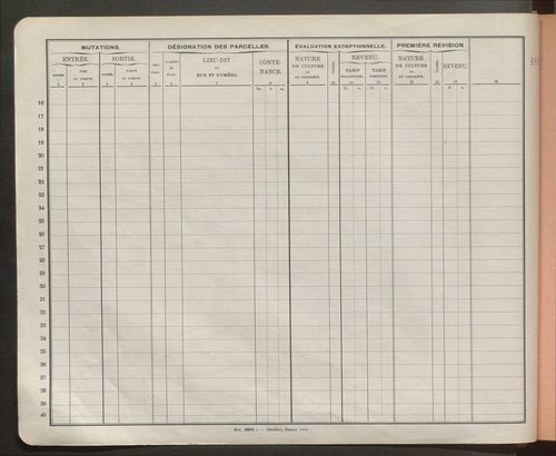 Comptes actifs Ri - Z. Comptes supprimés 1-174.