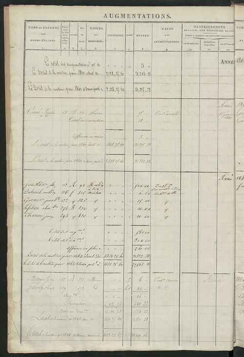 Registre présentant les augmentations et les diminutions survenues dans les contenances et les revenus portés sur les matrices cadastrales, 1838-1914 ; récapitulation des contenances et des revenus imposables, 1837 ; matrice des propriétés foncières, fol.