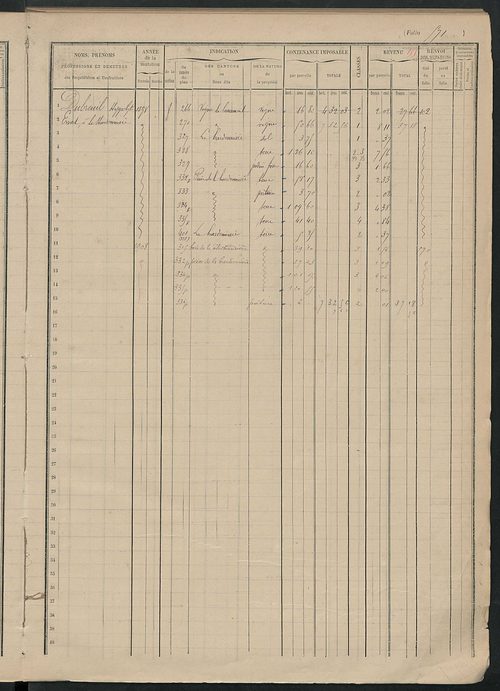 Matrice des propriétés foncières, fol. 561 à 694.