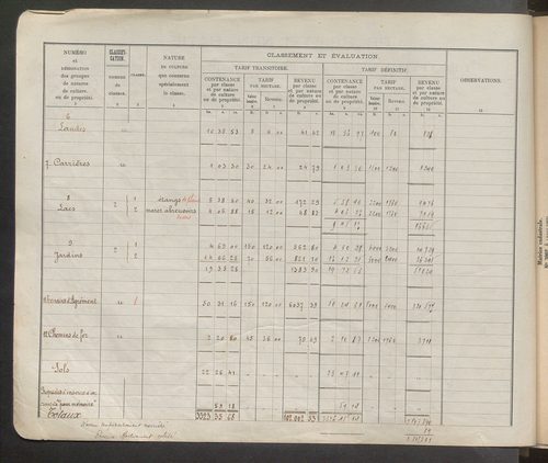 Table des comptes de la matrice. Comptes actifs personnes morales et A - F.
