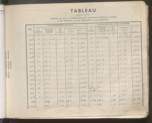 Table des comptes de la matrice. Comptes actifs personnes morales et A - F.