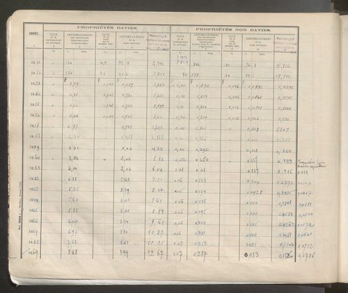 Table des comptes de la matrice. Comptes actifs personnes morales et A - F.