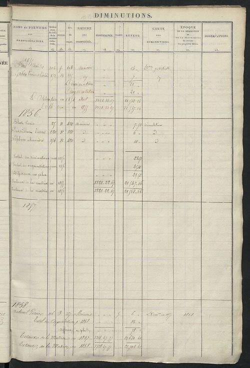 Registre présentant les augmentations et les diminutions survenues dans les contenances et les revenus portés sur les matrices cadastrales, 1838-1914 ; récapitulation des contenances et des revenus imposables, 1837 ; matrice des propriétés foncières, fol.